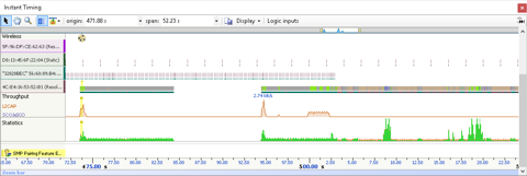 Ellisys Logic Analysis