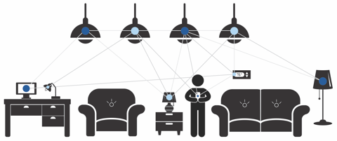 Bluetooth Mesh