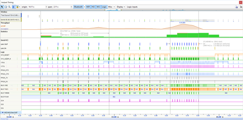 Ellisys Logic Analysis